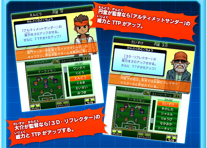 円堂が監督なら「アルティメットサンダー」の威力とTTPがアップ。大介が監督なら「３Ｄ・リフレクター」の威力とTTPがアップする。