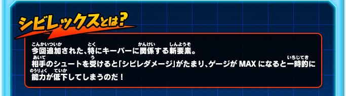 シビレックスとは？今回追加された、特にキーパーに関係する新要素。相手のシュートを受けると「シビレダメージ」がたまり、ゲージがMAXになると一時的に能力が低下してしまうのだ！