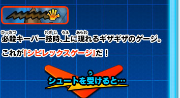 必殺キーパー技時、上に現れるギザギザのゲージ。これが「シビレックスゲージ」だ！ シュートを受けると…