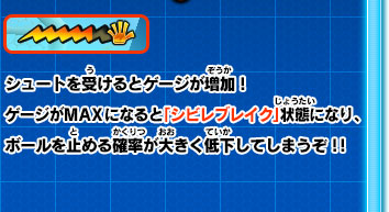 シュートを受けるとゲージが増加！ゲージがＭＡＸになると「シビレブレイク」状態になり、ボールを止める確率が大きく低下してしまうぞ！！