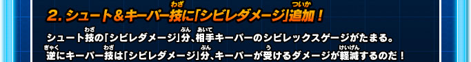 2.シュート＆キーパー技に「シビレダメージ」追加！ シュート技の「シビレダメージ」分、相手キーパーのシビレックスゲージがたまる。逆にキーパー技は「シビレダメージ」分、キーパーが受けるダメージが軽減するのだ！