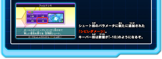 シュート技のパラメータに新たに追加された「シビレダメージ」。キーパー技は数値が「-10」のようになるぞ。