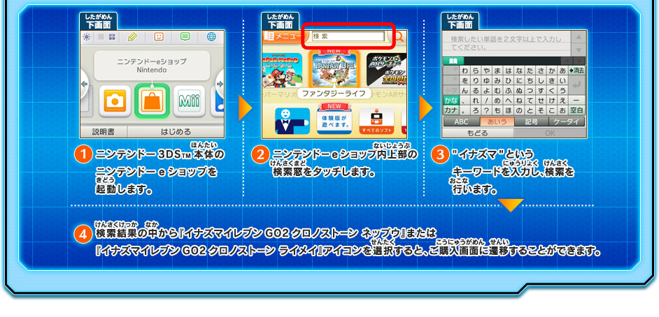 １/ニンテンドー3DSTM本体のニンテンドーeショップを起動します。　２/ニンテンドーeショップ内上部の検索窓をタッチします。　３/イナズマというキーワードを入力し、検索を行います。　4/検索結果の中から『イナズマイレブンGO2クロノストーン ネップウ』または『イナズマイレブンGO2クロノストーン ライメイ』アイコンを選択すると、ご購入画面に遷移することができます。