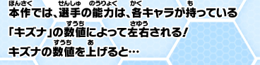 本作では、選手の能力値は、各キャラが持っている「キズナ」の数値によって左右される！キズナの数値を上げると・・・