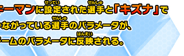 キーマンに設定された選手と「キズナ」でつながっている選手のパラメータが、チームのパラメータに反映される。