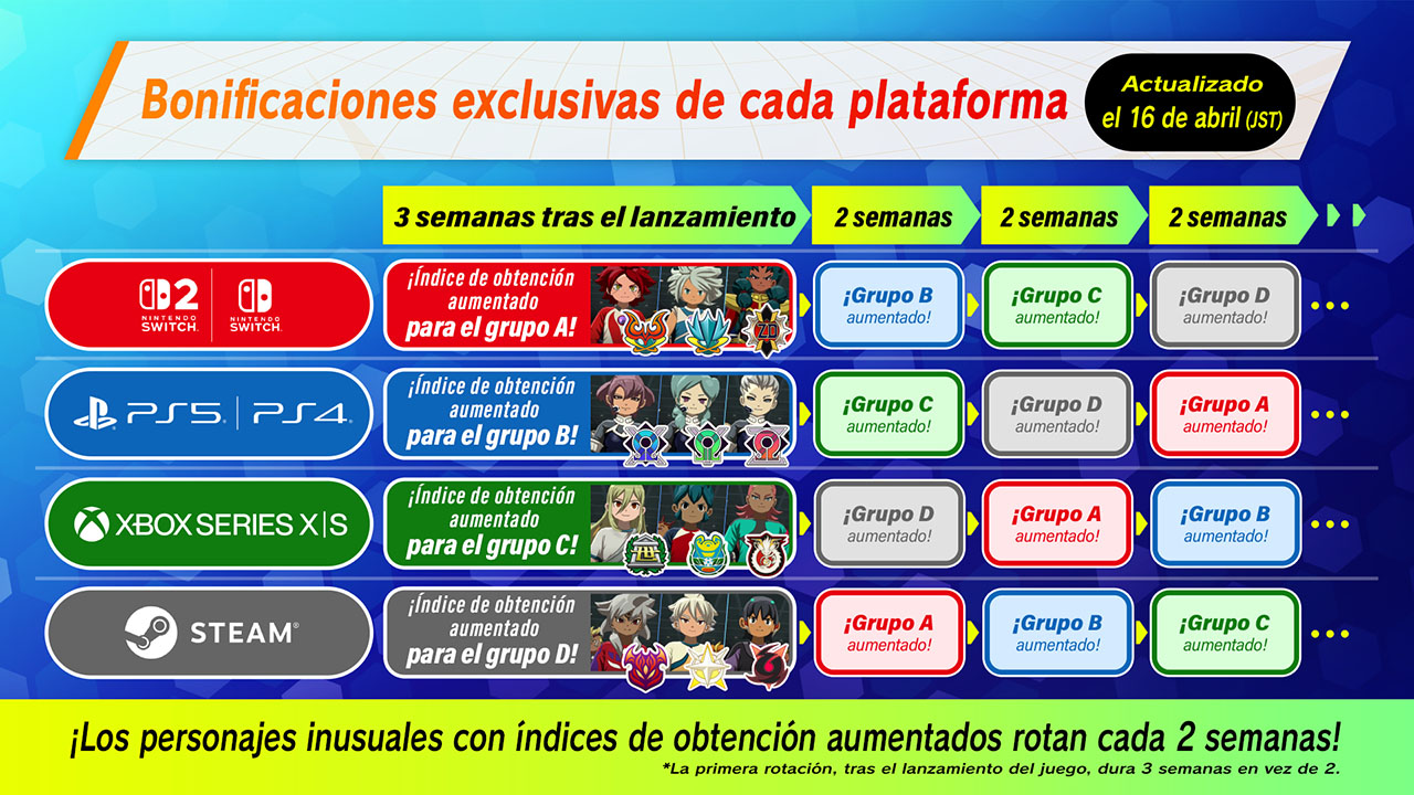 Bonificaciones exclusivas de cada plataforma